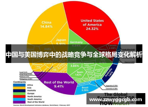 中国与美国博弈中的战略竞争与全球格局变化解析