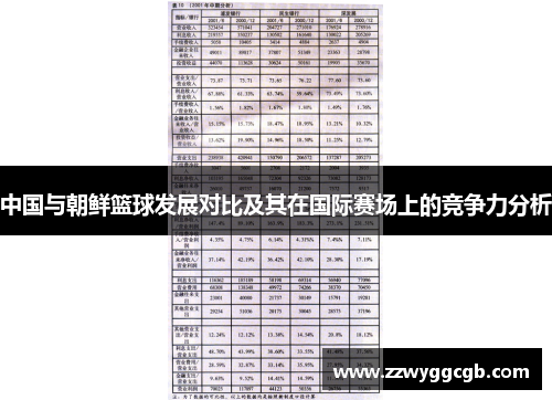 中国与朝鲜篮球发展对比及其在国际赛场上的竞争力分析