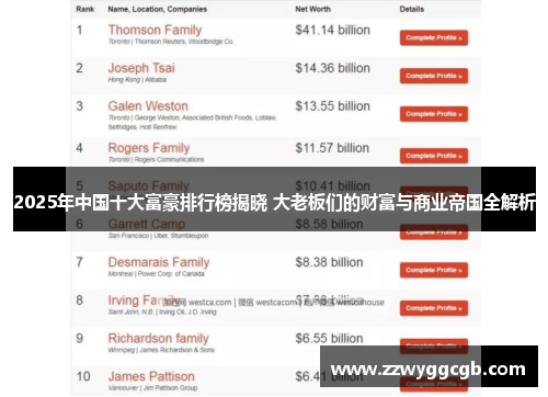 2025年中国十大富豪排行榜揭晓 大老板们的财富与商业帝国全解析