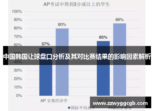 中国韩国让球盘口分析及其对比赛结果的影响因素解析